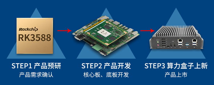 新品 | RK3588邊緣計算帶你打開智能世界新思路！(圖1)