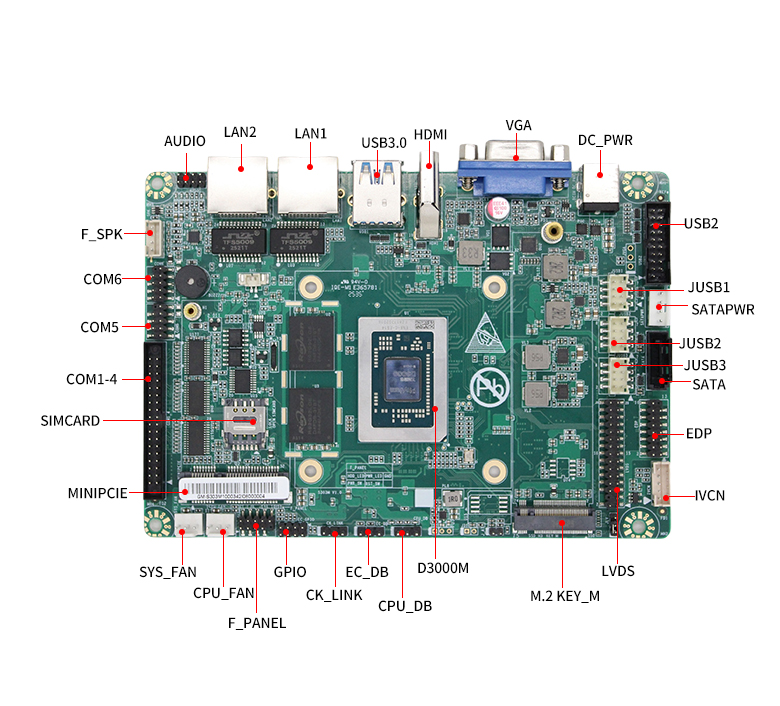 飛騰D3000M工控主板GM-S303M(圖6) 飛騰D3000M工控主板GM-S303M(圖6)
