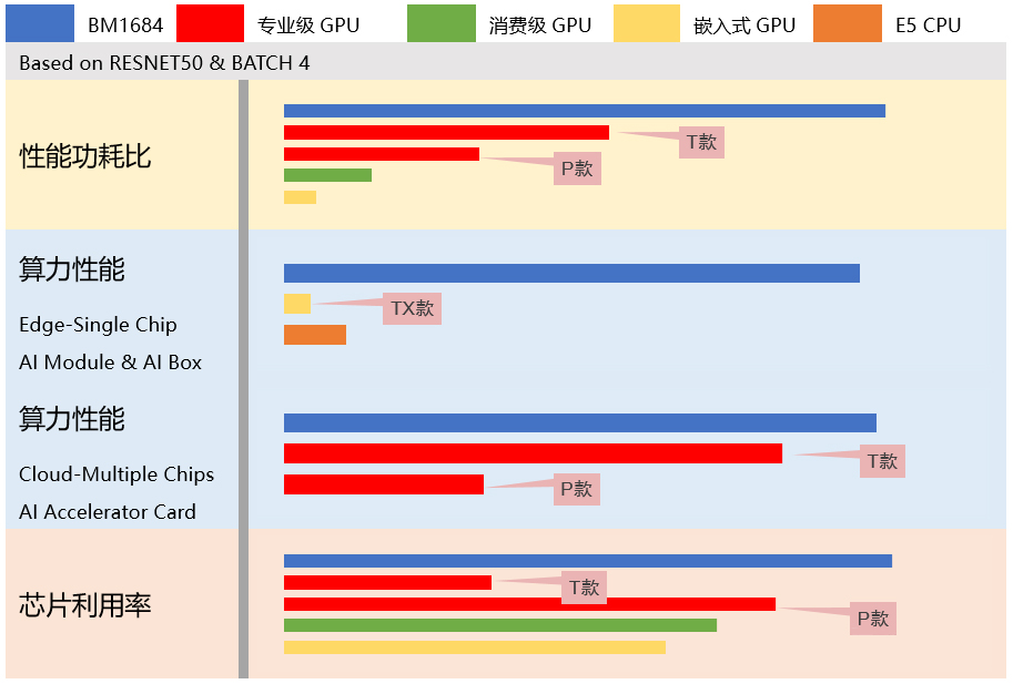 【高能快報(bào)】飛騰與 4 款人工智能產(chǎn)品完成兼容性互認(rèn)證，共建國(guó)產(chǎn) AI 生態(tài)圈