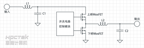 【工控主板】 主板上的CPU供電重要嗎？(圖1)