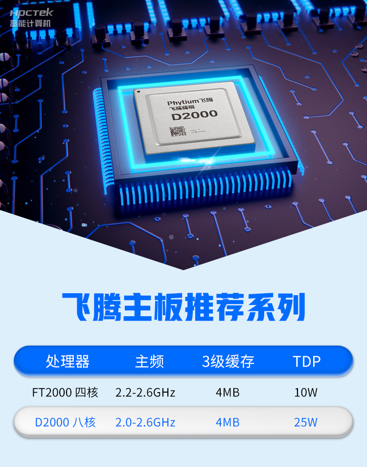 【高能計算機(jī)新品發(fā)布】飛騰D2000國產(chǎn)OPS主板，讓教育設(shè)備智慧融合！(圖3)
